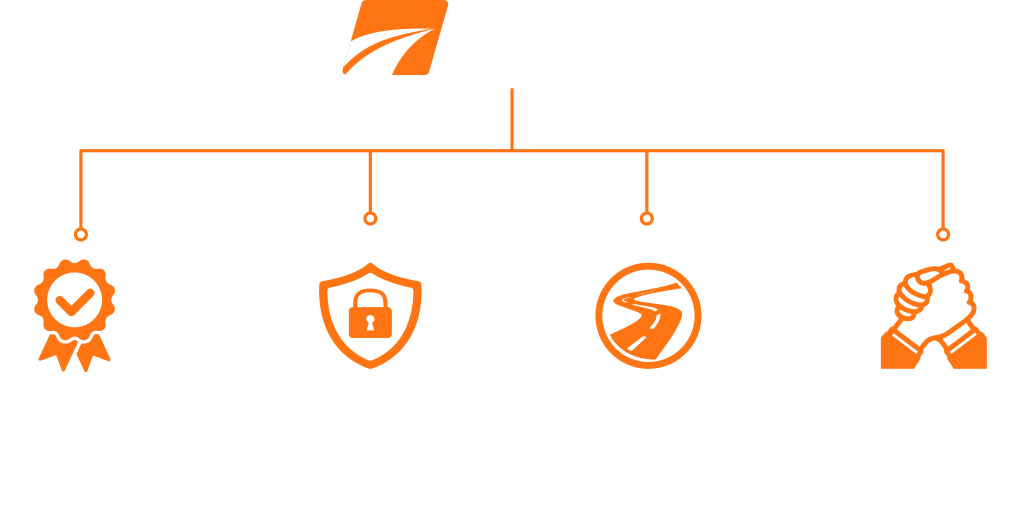 Diagrama ELM
